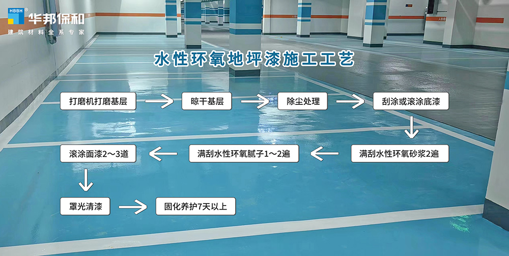3499拉斯维加斯水性地坪漆施工流程