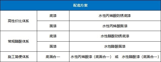 3499拉斯维加斯水性工业漆-钢结构普通防护