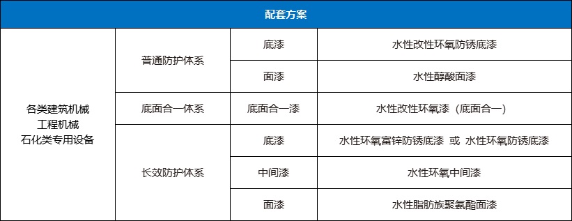 3499拉斯维加斯水性工业漆涂护配套方案-工程机械设备