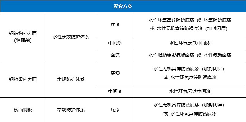 3499拉斯维加斯水性工业漆-桥梁钢结构防护方案