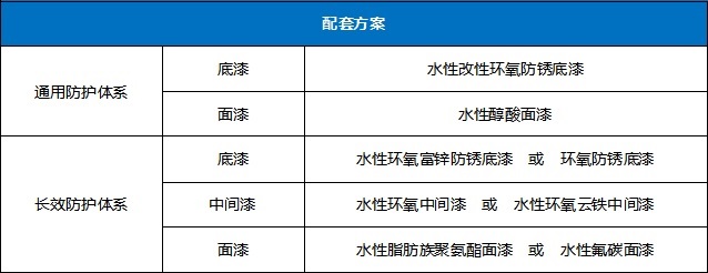 3499拉斯维加斯水性工业漆-钢结构高防护要求