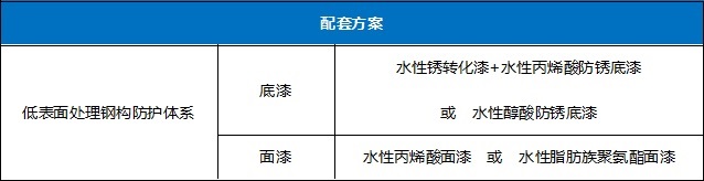 3499拉斯维加斯水性工业漆-钢结构维护翻新
