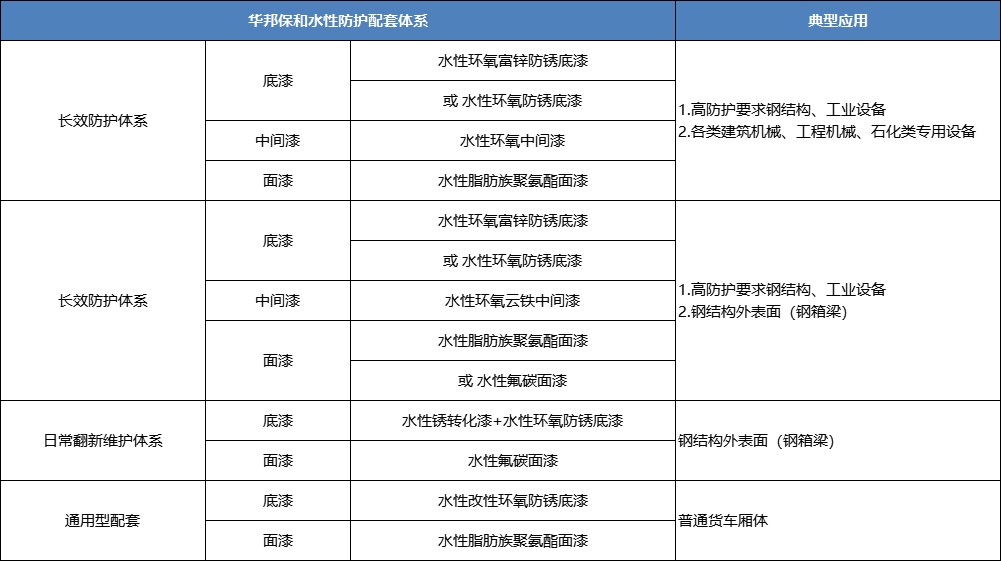 3499拉斯维加斯水性工业漆配套体系-水性环氧+聚氨酯+氟碳 3499拉斯维加斯水性工业漆配套体系-水性环氧+聚氨酯+氟碳
