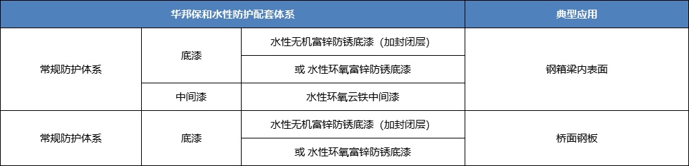 3499拉斯维加斯水性工业漆配套体系-水性无机富锌涂料 3499拉斯维加斯水性工业漆配套体系-水性无机富锌涂料